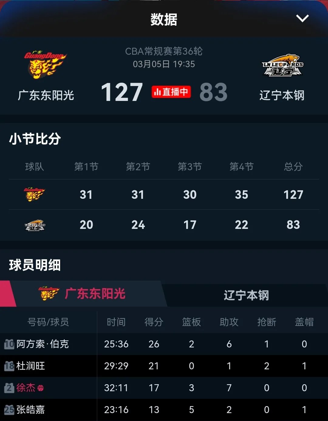 开云-风云突变！辽宁本钢赛前绝杀压哨，NBA总决赛版图或变，压力陡增，更衣室氛围转暖(2023cba总决赛辽宁vs广厦全场回放4)